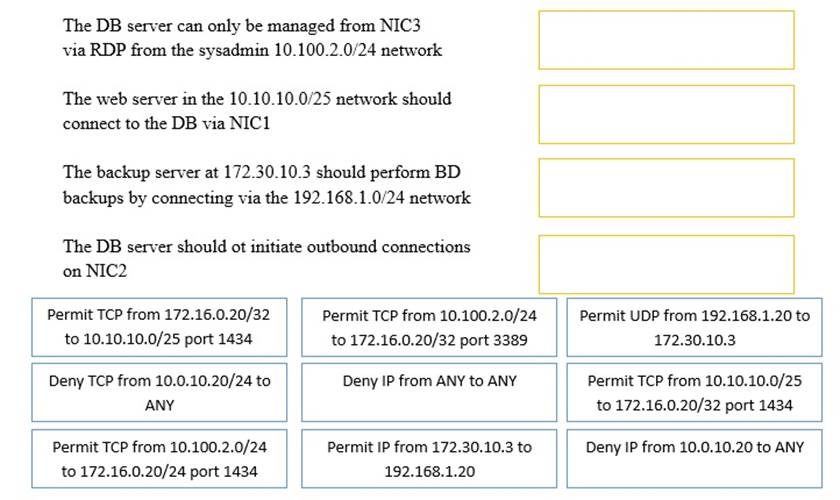 CS1-003 100% Correct Answers